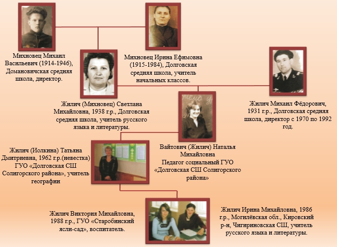 Презентация педагогическая династия моей семьи